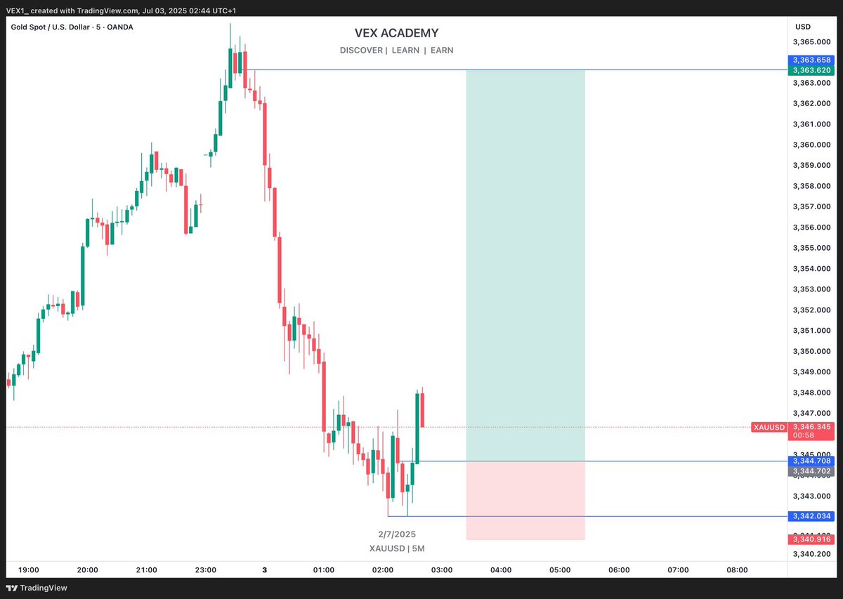 VEX⚡️ 𝕏 tweet media