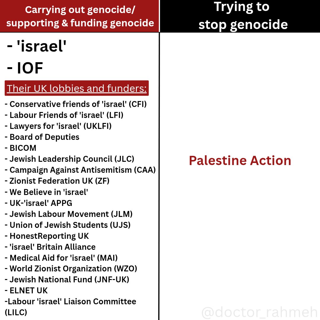 Dr Rahmeh 🇵🇸 (@doctor_rahmeh) on Twitter photo The monsters on the left made the British government proscribe the heroes (<a href="/Pal_action/">Palestine Action</a>) on the right The monsters on the left made the British government proscribe the heroes (<a href="/Pal_action/">Palestine Action</a>) on the right