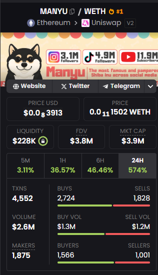 haxa1g's tweet photo. $MANYU 

Since my first post, MANYU already did a 4x.
Currently sitting at just $4M market cap.
Next target? $10M+ – and it's just warming up. https://t.co/5S5ug1lioy