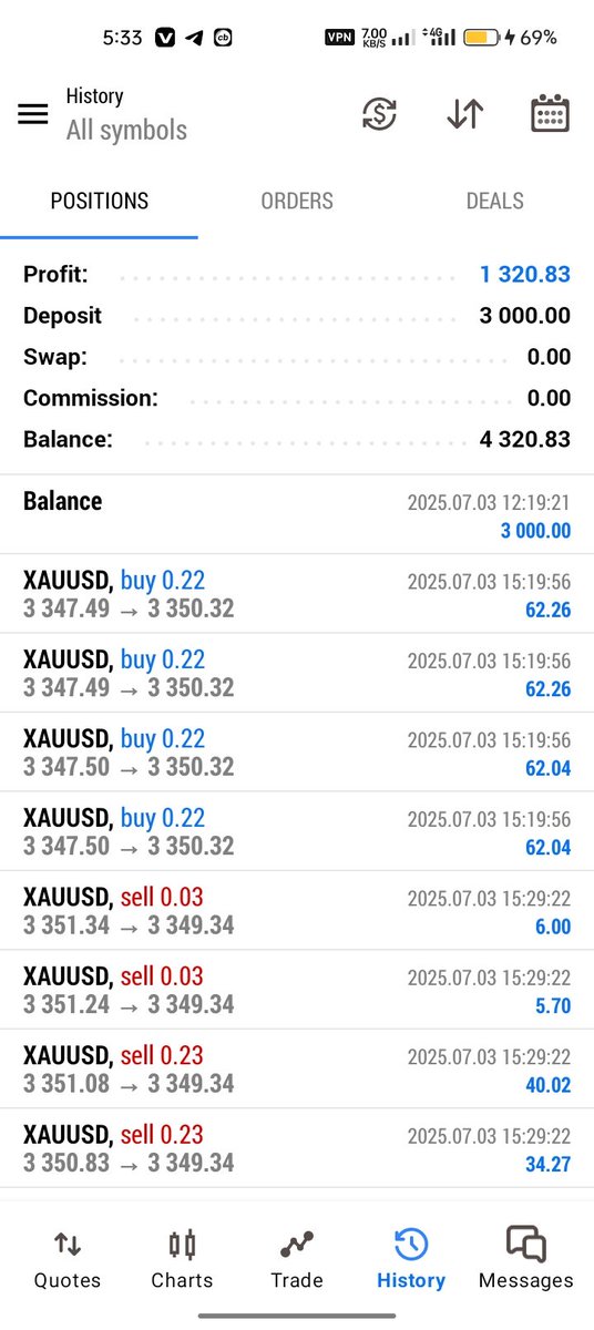 ForexGoldClub's tweet photo. #GOLD #XAUUSD

Profit Running 💨 

#TRADING #FOREX
#FOREXSIGNALS #XAUUSDGOLD
#FOMO #BTC #CRYPTO https://t.co/UEkjdkBC8u