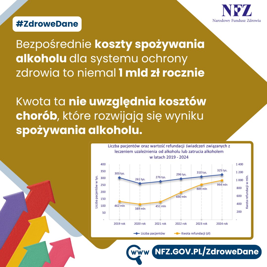 Narodowy Fundusz Zdrowia tweet media
