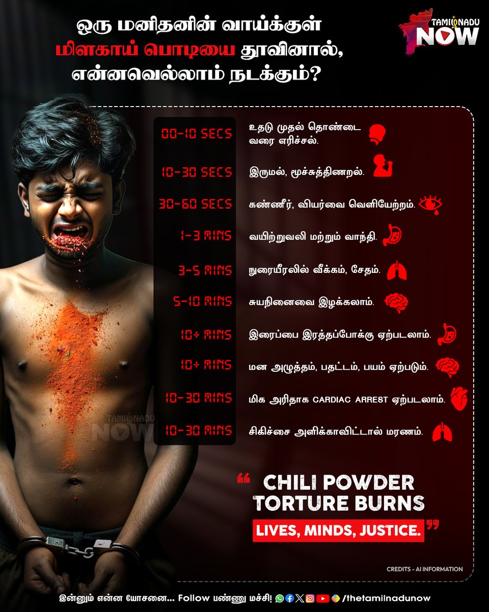 thetamilnadunow's tweet image. "Chili powder torture burns lives, minds, and justice."

#Info #chilipowder #humanlife #TNNShares #TamilNaduNow