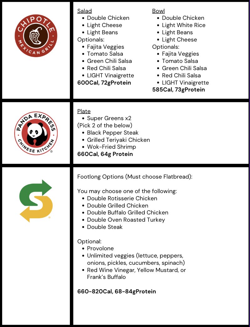This is you:

July = Down 10lbs
August? Down 20lbs
September? Down 30lbs

Sound good? Follow this bulletproof daily routine starting tomorrow:

1.) Pick from this list of fast food options whenever you can’t cook