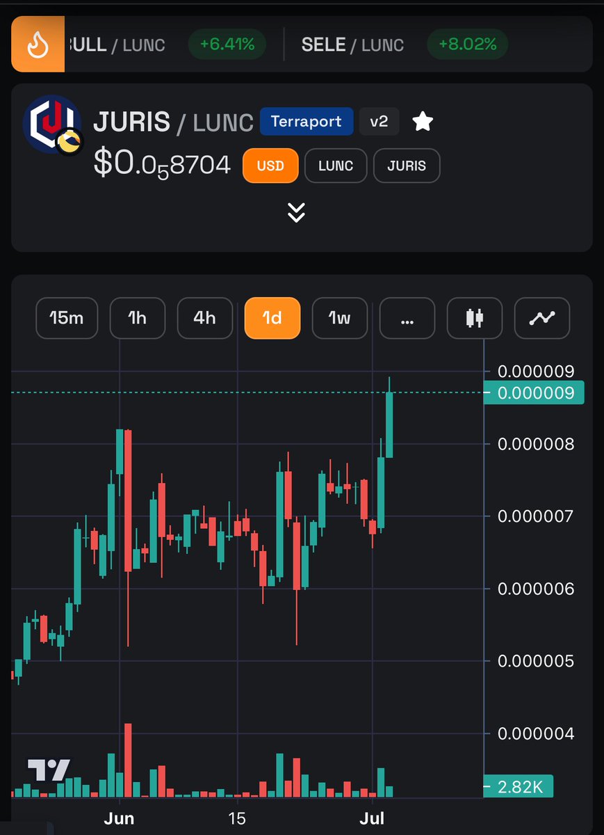 For my birthday, all I ask, is that you, my friends, get $JURIS to .00001+
Can you do that for your boy?