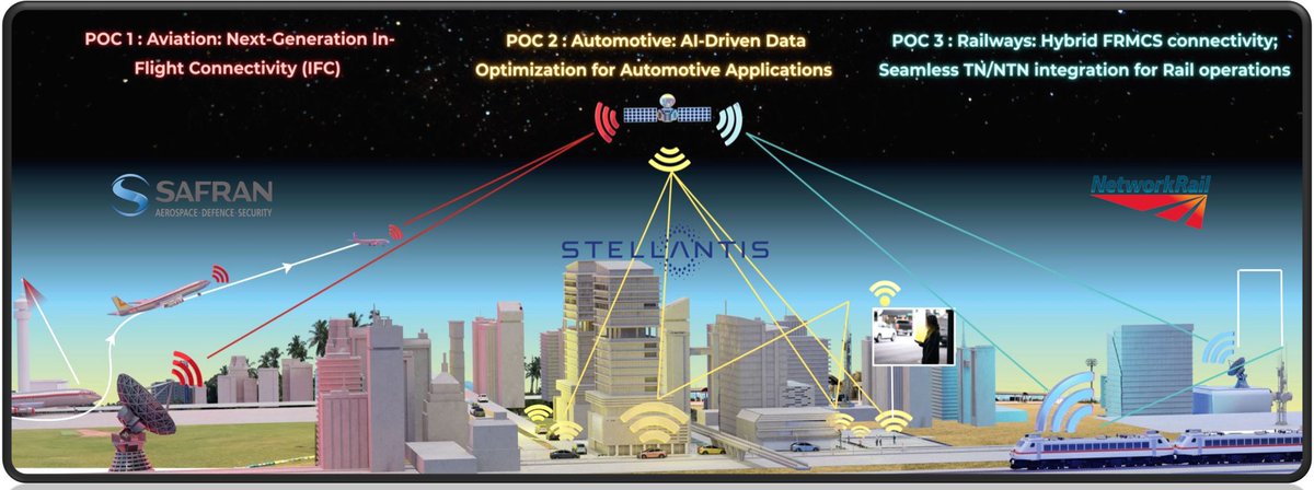 EuCNC &amp; 6G Summit 2025 in Poznań, Poland!
Excited that our Project Coordinator, Babak Mafakheri from Safran Passenger Innovations, presented NexaSphere during the workshop "Terrestrial and Non-Terrestrial Networks Unification Towards 6G."
linkedin.com/posts/nexasphe…
#6G  #EuCNC2025