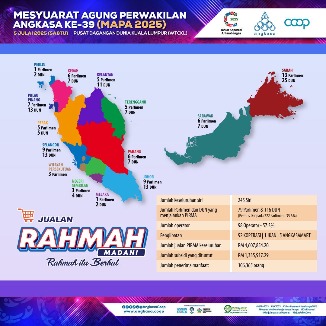ANGKASA (@angkasacoop) on Twitter photo 