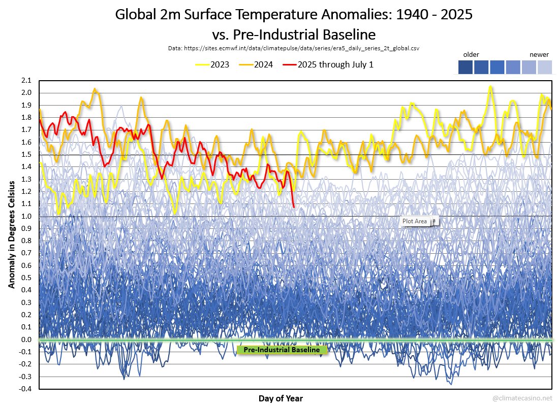 Prof. Eliot Jacobson tweet media