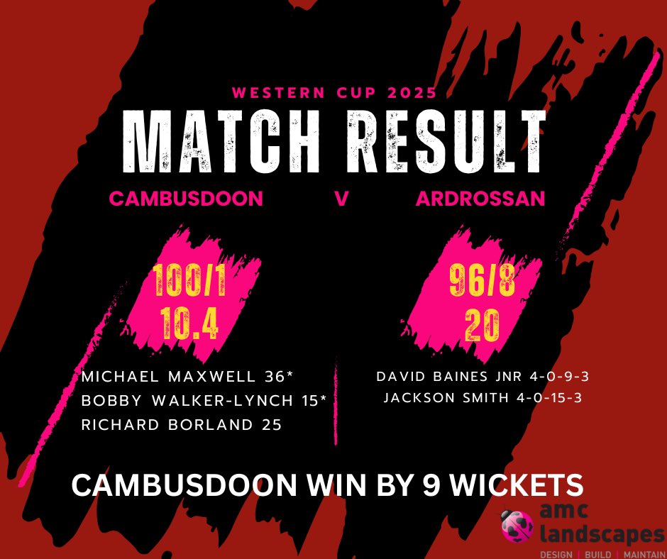 Last night we convincingly won our game in the Western Cup with great performances from the young team once again 👏🏼👏🏼🏏