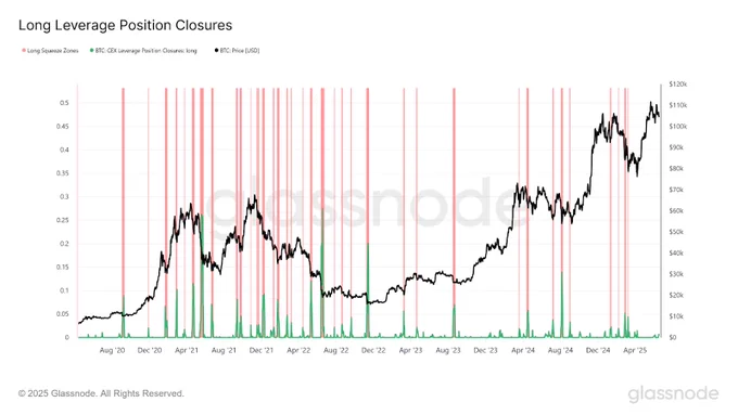 🚨 BREAKING: "Leva Finanziaria: Come le Nuove Metriche LPOC di Glassnode Rivoluzionano la Visione sulle Dinamiche di Mercato"
