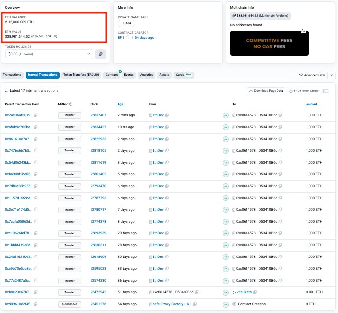 TokenGuardAI's tweet photo. The #EthereumFoundation #EFDev has internally transferred 1K $ETH (worth ~$2.6M) to related address 0xc061...0B6d   
The address currently holds 15K $ETH (worth ~$39M)
#TokenGuardAI #Web3 https://t.co/v76U5z6JMU