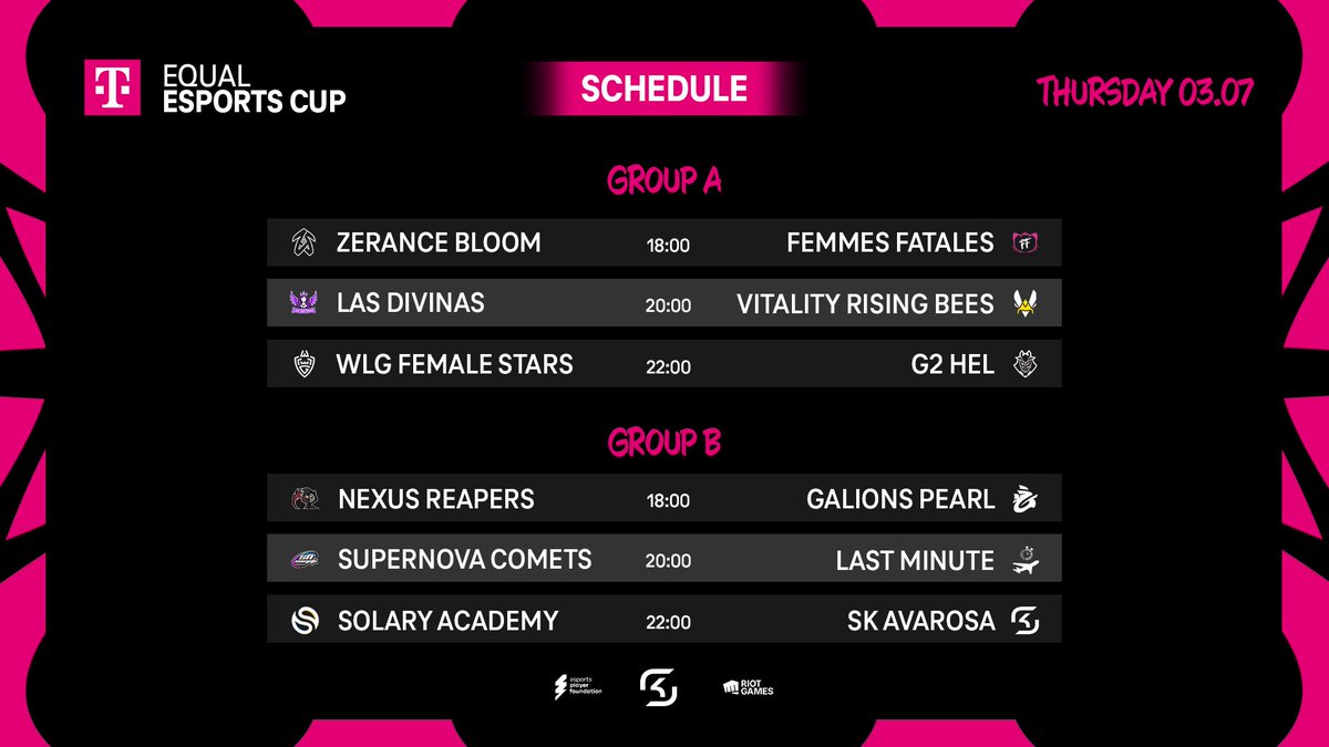 esports player foundation (@esportsplayerf1) on Twitter photo Are you ready for Matchday 3 of #EQUALESPORTSCUP? Because we are! 🔥
So far we've had a blast following along and today is no different. New adventures, teamfights and matchups await!
<a href="/Telekom_zockt/">Telekom zockt</a> <a href="/LoLGermany/">League of Legends DE</a> <a href="/SKGaming/">SK Gaming</a> Are you ready for Matchday 3 of #EQUALESPORTSCUP? Because we are! 🔥
So far we've had a blast following along and today is no different. New adventures, teamfights and matchups await!
<a href="/Telekom_zockt/">Telekom zockt</a> <a href="/LoLGermany/">League of Legends DE</a> <a href="/SKGaming/">SK Gaming</a>