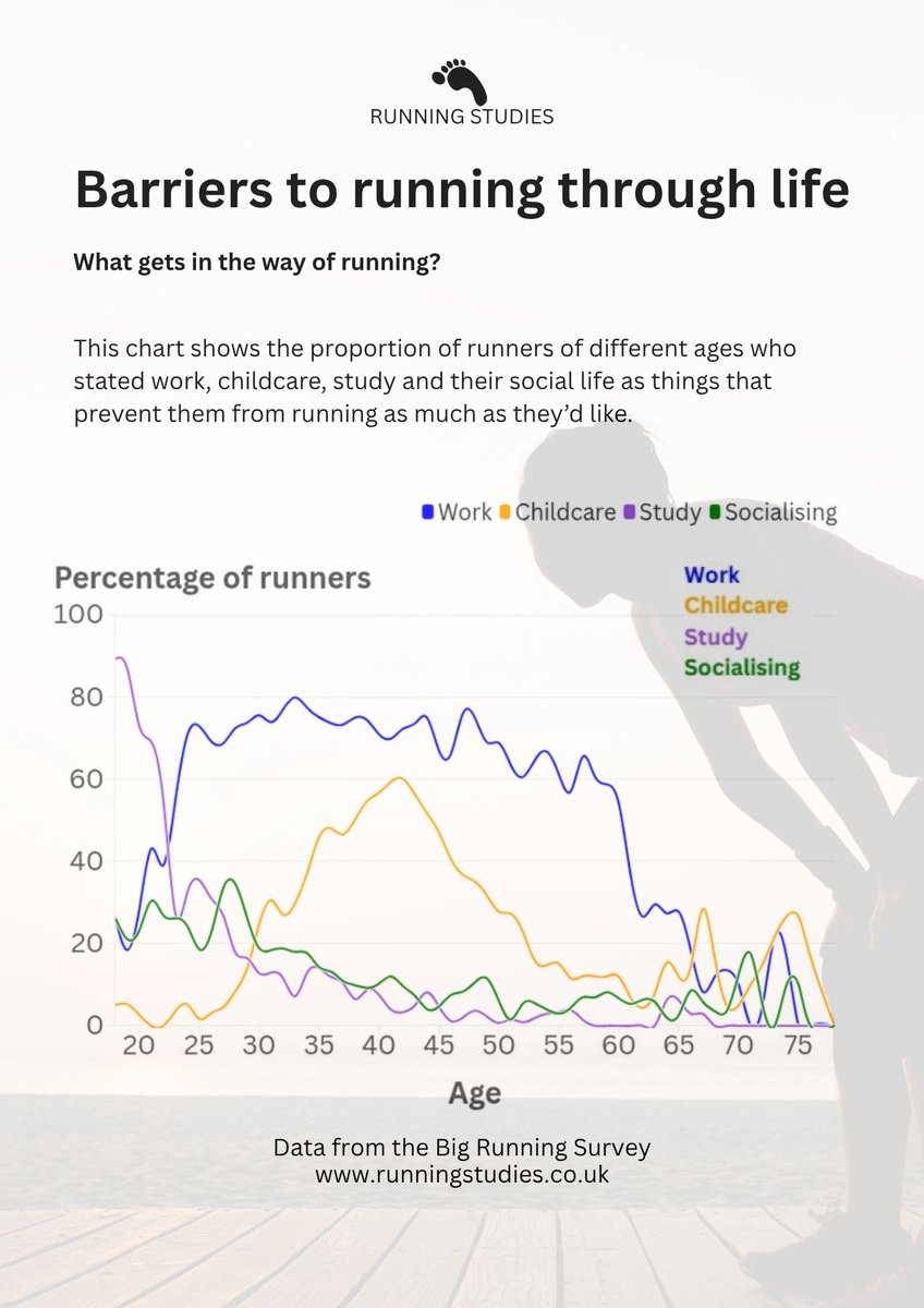 Running Studies tweet media