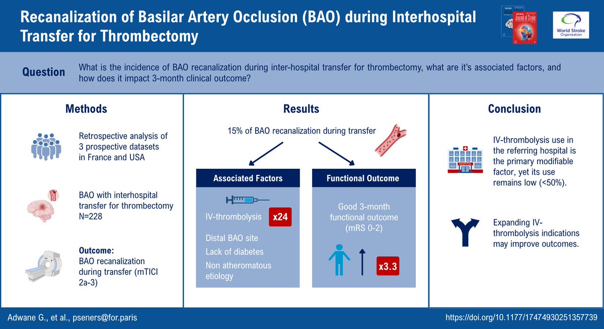 International Journal of Stroke (@intjstroke) on Twitter photo 🏥🩸Study finds BAO recanalization during interhospital transfer for thrombectomy was associated with favorable 3-month outcome
👉Primary modifiable factor, yet its use remains low
Read more here👇
journals.sagepub.com/doi/abs/10.117… <a href="/JeremyHeitMDPHD/">Jeremy Heit, MD, PhD</a>
<a href="/FondARothschild/">Hôpital Fondation Adolphe de Rothschild</a> 🏥🩸Study finds BAO recanalization during interhospital transfer for thrombectomy was associated with favorable 3-month outcome
👉Primary modifiable factor, yet its use remains low
Read more here👇
journals.sagepub.com/doi/abs/10.117… <a href="/JeremyHeitMDPHD/">Jeremy Heit, MD, PhD</a>
<a href="/FondARothschild/">Hôpital Fondation Adolphe de Rothschild</a>