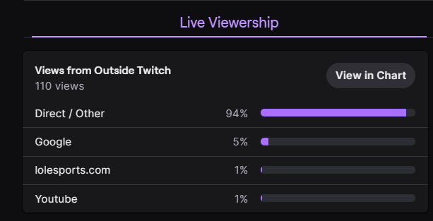 SolzSG's tweet photo. who tf is watching me on the League Esports site https://t.co/B5ppBiDZQd