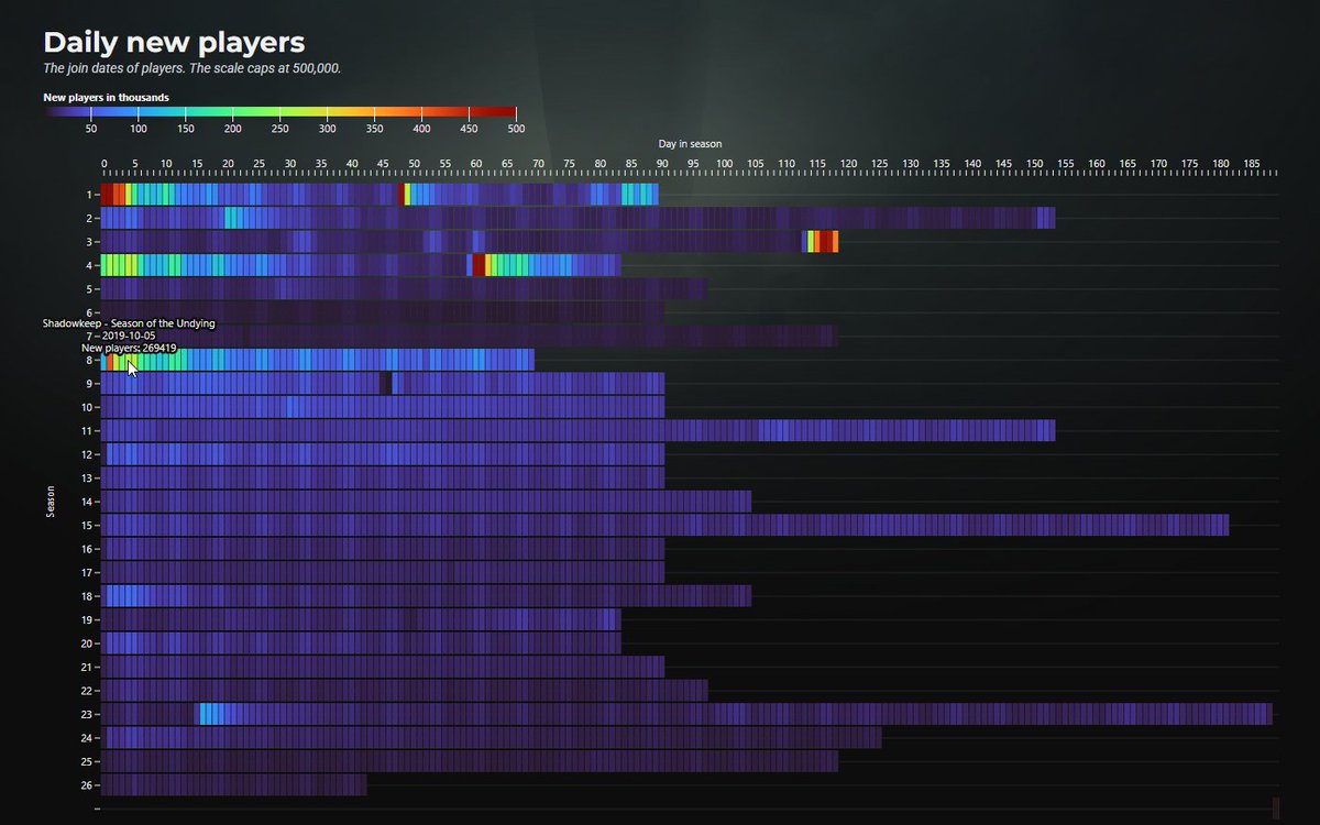 👀 d2 going f2p was a really good decision