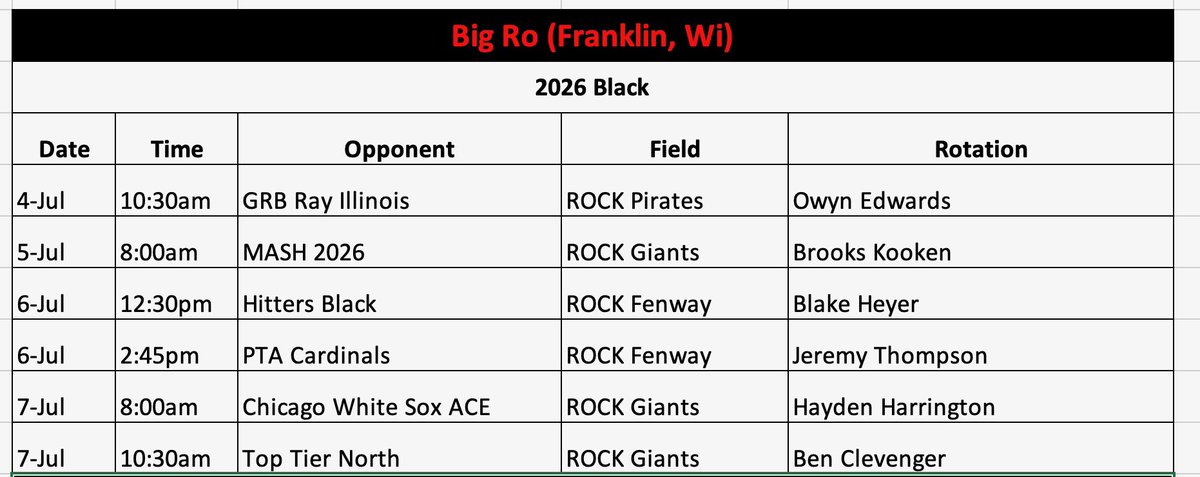 17u Black Schedule and Rotation for the Big Ro event in Franklin, WI this weekend