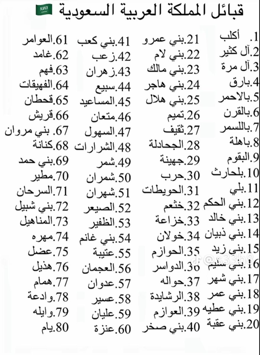 الكل يشارك انا رقم 80 وانتو ؟ 😄
