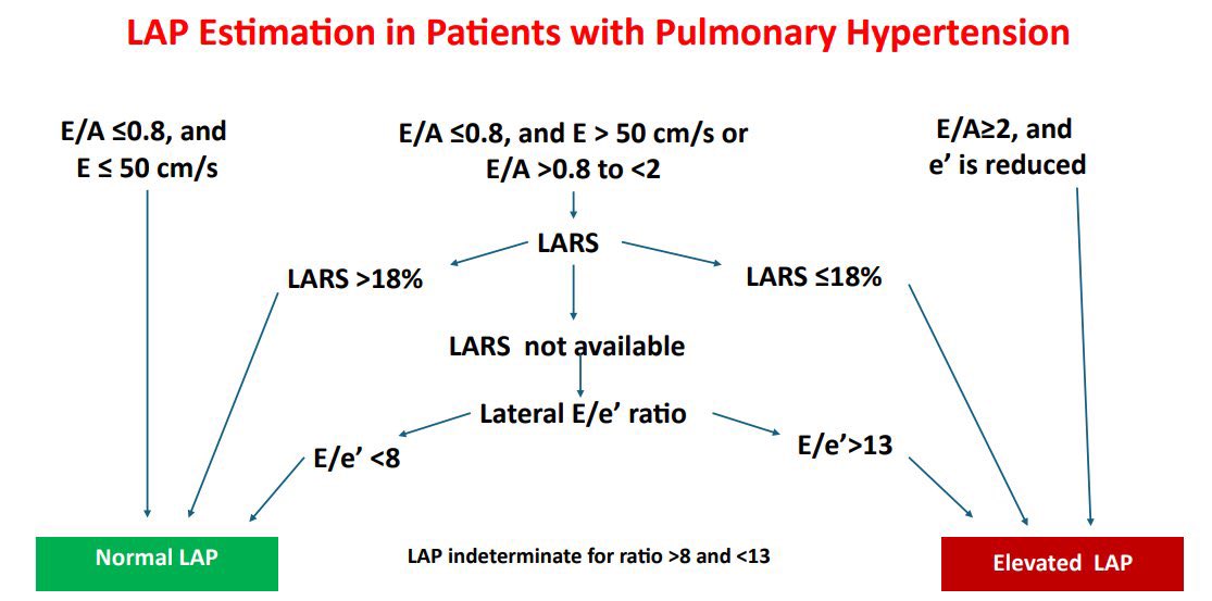 🔴 Recommendations for the Evaluation of LV Diastolic Function by Echocardiography &amp; for HFpEF Diagnosis: An Update From <a href="/ASE360/">American Society of Echocardiography</a> <a href="/JournalASEcho/">JASE</a> #Cardiology #Cardioed #echofirst