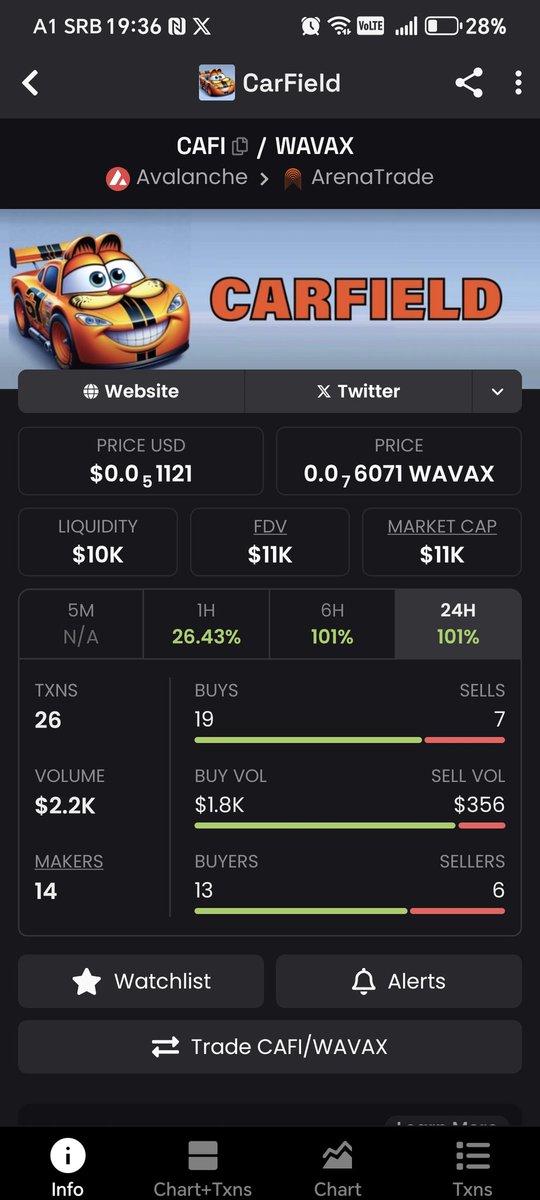 CopyLine434782's tweet photo. dev active and working on token, I bought a bag $CAFI @CarFieldAvaland 0x7eF9Ce5220490411F9a16077291A8B8b25C4c84b #AVAX #avaxmeme #AvaxMemeCoin #avax9000 #CryptoTrading #Crypto #memecoin #meme #Bullish #bullrun #1000x #1000xGems https://t.co/e5V147aRmT