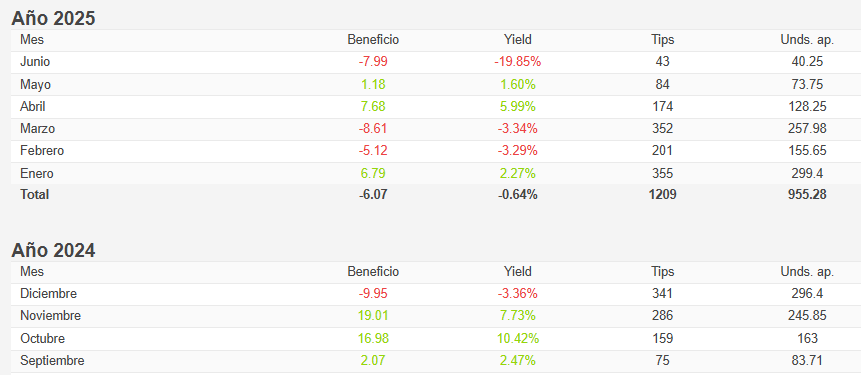 Resumen y stats temporada 24-25🏈🏀 <a href="/Sportguru_es/">Sportguru.es</a>