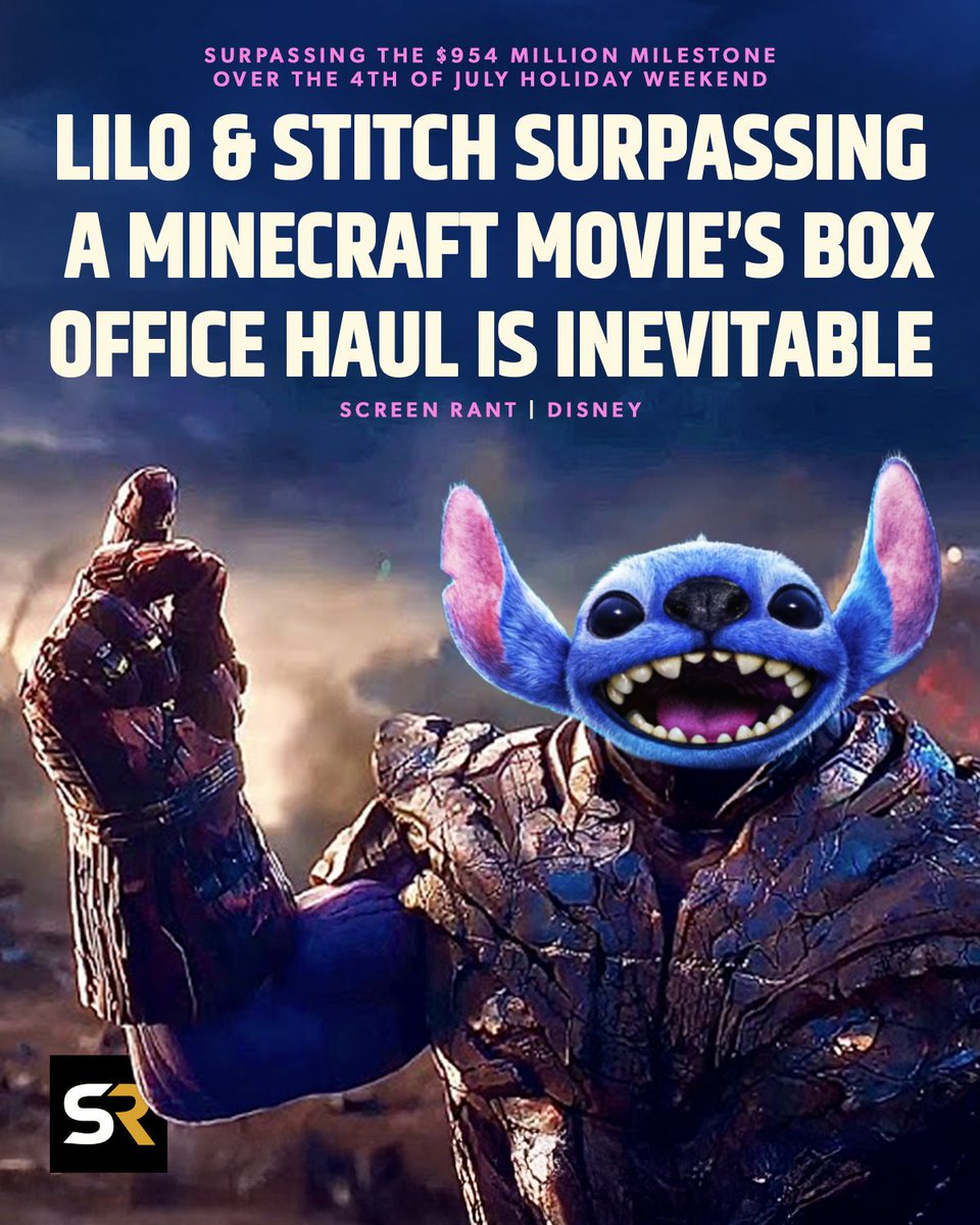#LiloAndStitch has earned a combined total of over $949 million at the global box office, giving it a great chance of surpassing #AMinecraftMovie's $954 million box office haul over the course of the 4th of July holiday weekend. 🎇