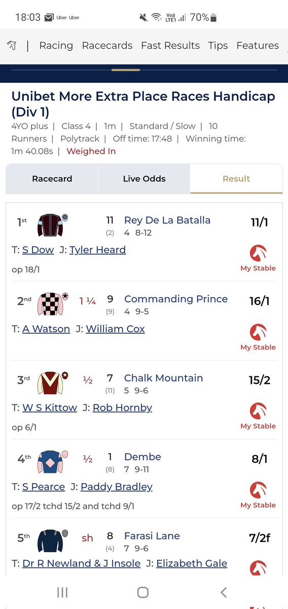 Jonny Allison (@jonnyhorses) on Twitter photo Lovely run by Commanding Prince <a href="/Archie_Watson/">Archie Watson Racing</a> <a href="/kemptonparkrace/">Kempton Park Racecourse</a> . In the <a href="/Tattersalls1766/">Tattersalls</a> July sales next week and still progressive profile with 2113242 this season and half brother to Masar Lovely run by Commanding Prince <a href="/Archie_Watson/">Archie Watson Racing</a> <a href="/kemptonparkrace/">Kempton Park Racecourse</a> . In the <a href="/Tattersalls1766/">Tattersalls</a> July sales next week and still progressive profile with 2113242 this season and half brother to Masar