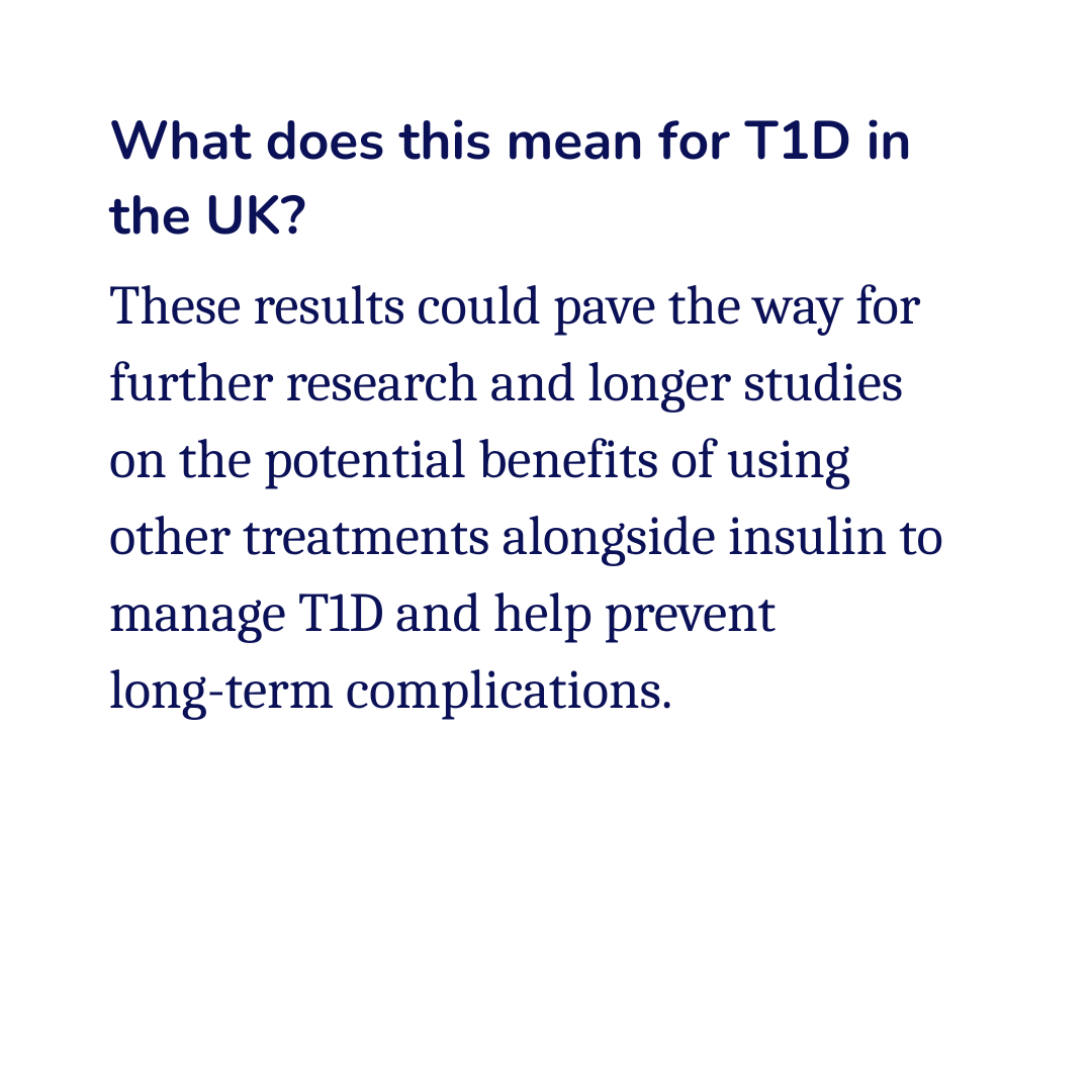 New results from a Breakthrough T1D-funded trial shows an existing drug could protect against kidney disease.

New clinical data shows that overall kidney health improved when young adults took a drug call dapagliflozin🚨 

Tap to find out more about this research 📖