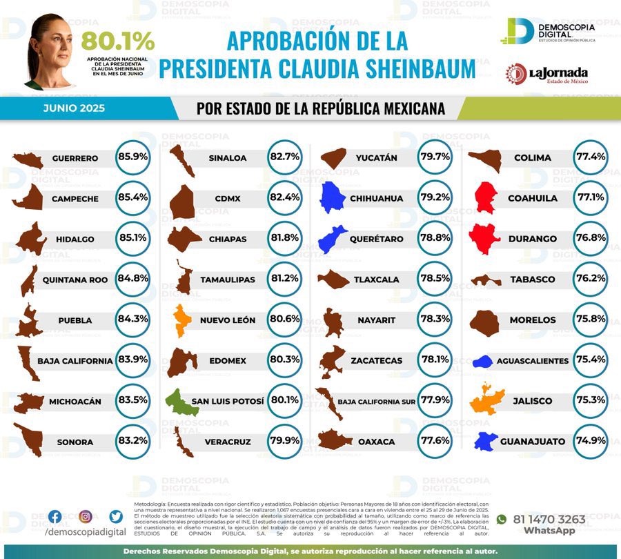 La Ciudad de México de nueva cuenta muestra porque es el #CorazondelaTransformación. 

Hoy nuestra presidenta <a href="/Claudiashein/">Claudia Sheinbaum Pardo</a>  cuenta con el respaldo de más del 80% de las y los capitalinos, una muestra más del trabajo que realizó en su periodo como Jefa de <a href="/GobCDMX/">Gobierno de la Ciudad de México</a>

También,