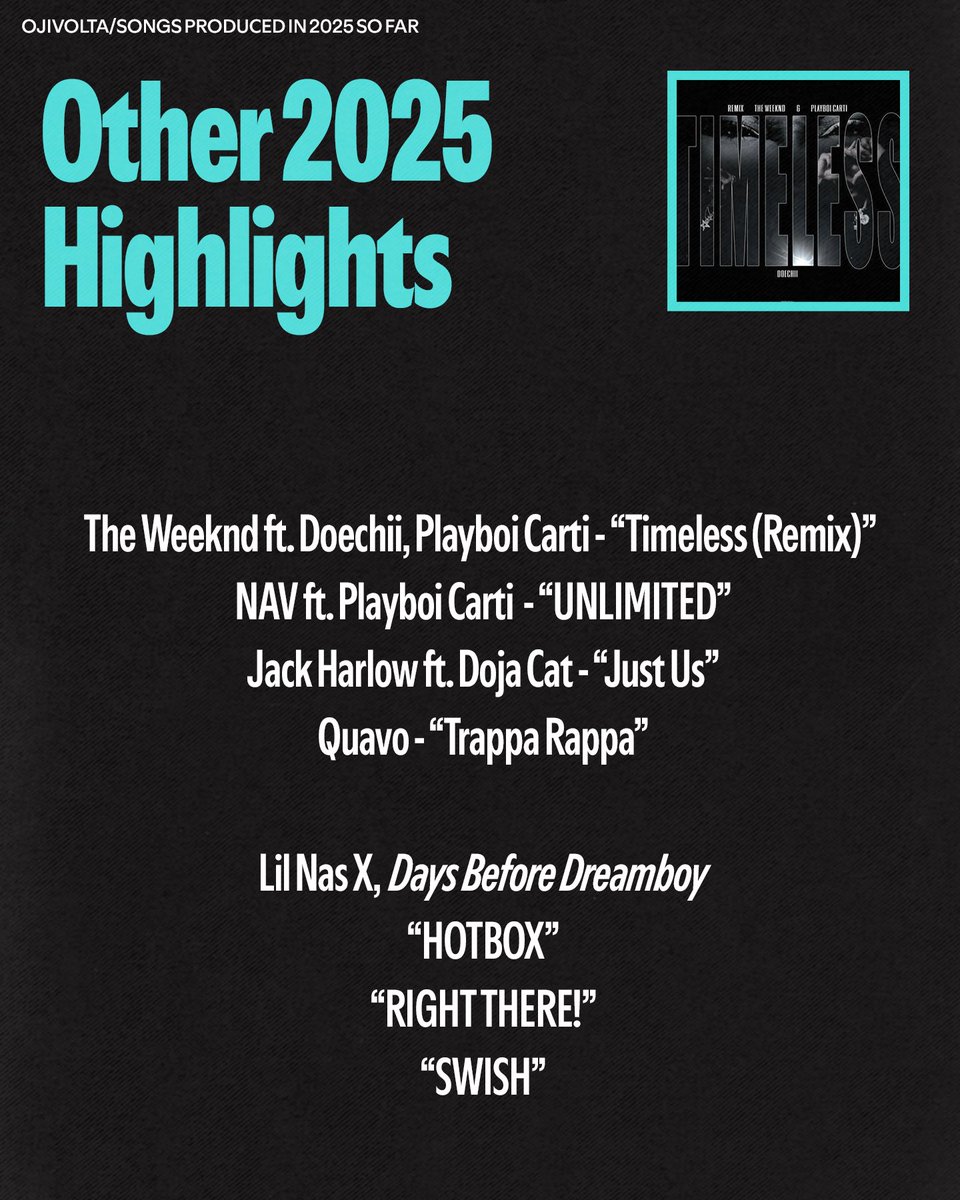 RapCaviar's tweet image. Behind the hits. Ahead of the curve 🔥
@ojivolta stays shaping what’s next, producing for @theweeknd, @playboicarti, @FKAtwigs, and more. What’s their hardest production credit?