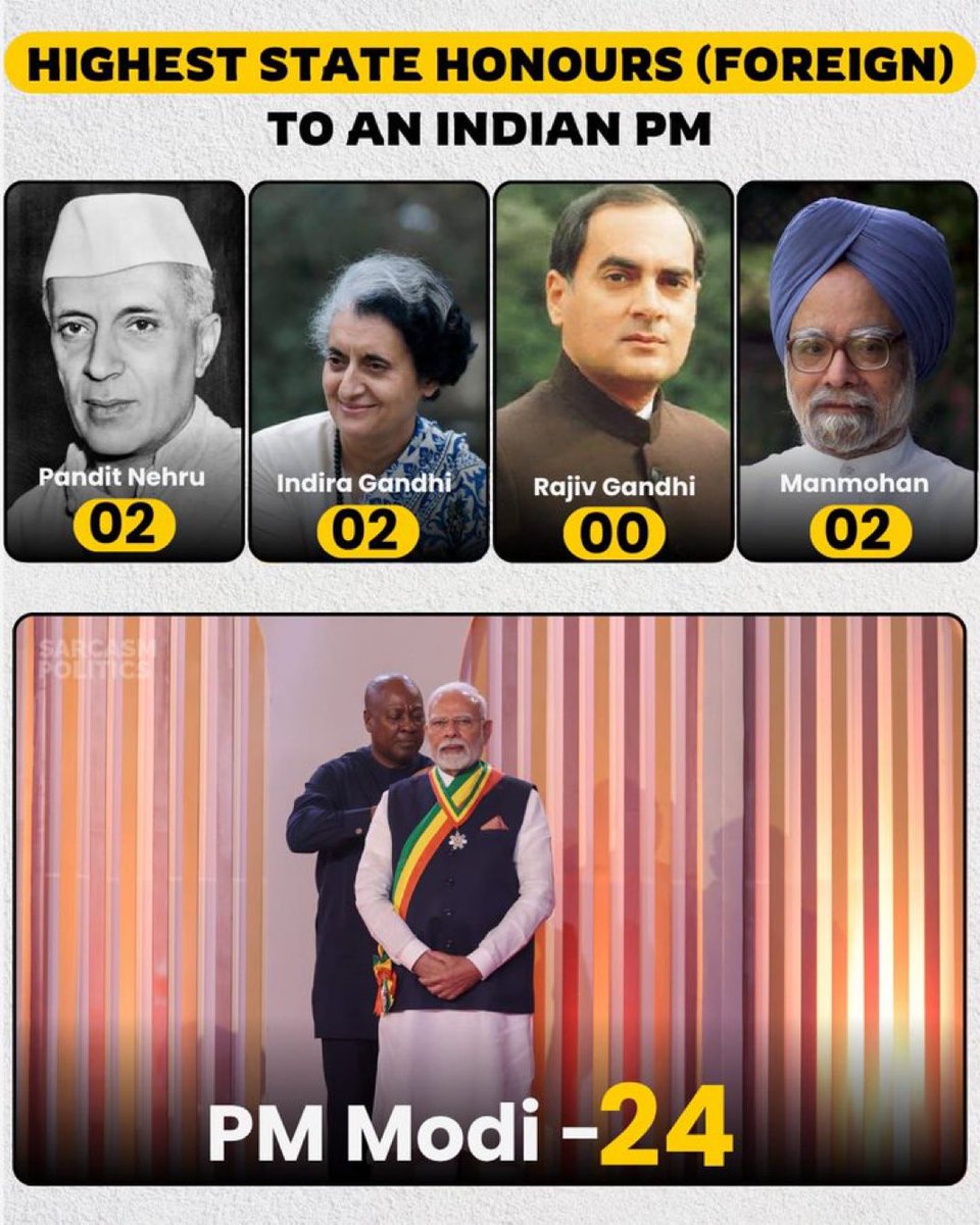 ये तुलनात्मक नहीं हैं बल्कि बदलते और बढ़ते हुए “ भारत “ की कहानी हैं जिस पे हर भारतीय को गर्व होना चाहिए । पीएम का सम्मान यानी देश का सम्मान की देश ने ऐसे नेतृत्व को चुना । जय हिन्द