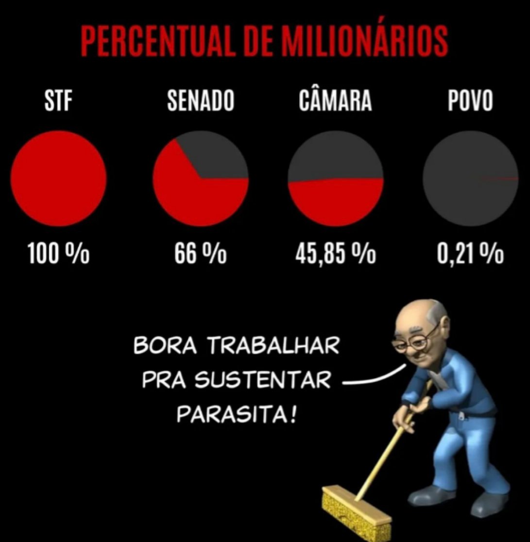RafaelFontana's tweet photo. Onde estão os super-ricos do Brasil? https://t.co/2mFvaDbe9k