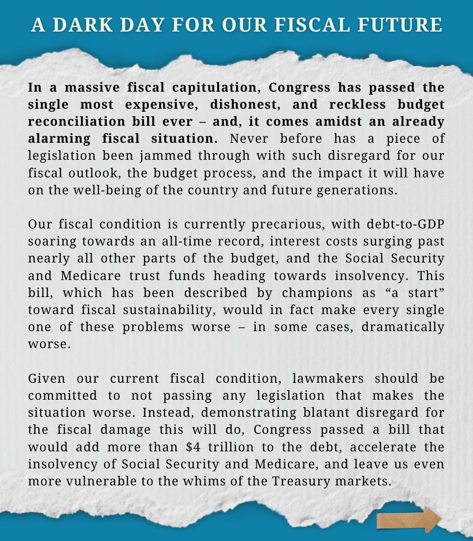 BudgetHawks's tweet image. 🚨"A DARK DAY FOR OUR FISCAL FUTURE": The House passed the Senate reconciliation bill, sending it to the President’s desk.
This will be the most expensive reconciliation bill in history, adding $4.1 trillion to the national debt through 2034, $5.5 trillion if extended…