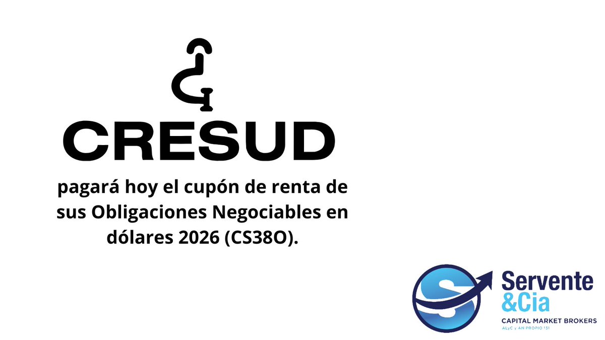 serventeycia's tweet image. #Inversores #Bolsa #Argentina #Hoy #Pago #Títulos #Privados #Empresas #Obligaciones #Negociables #Cresud $CRES #Deuda #Privada #Dólares #Cupones #Renta #Intereses #Tasas #Dólar #Divisas #BYMA #Servente #Finanzas #Inversiones #Mercados