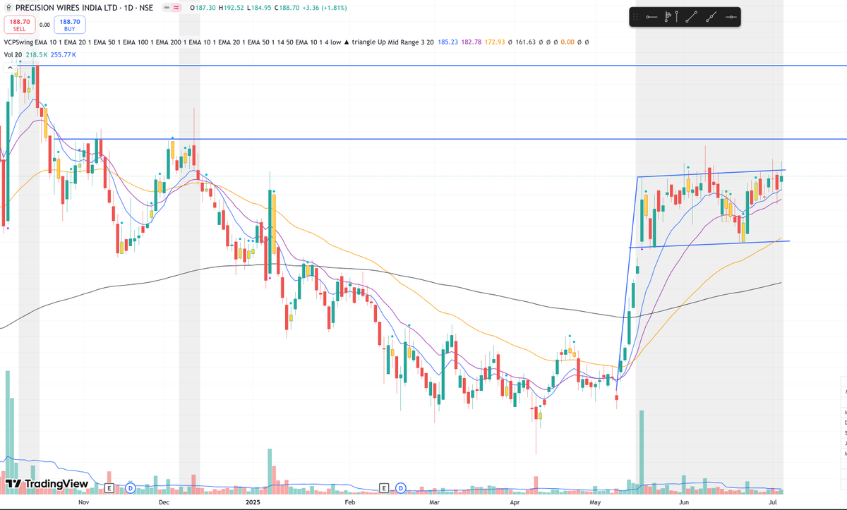 #precwire #StockMarket #StockMarketIndia