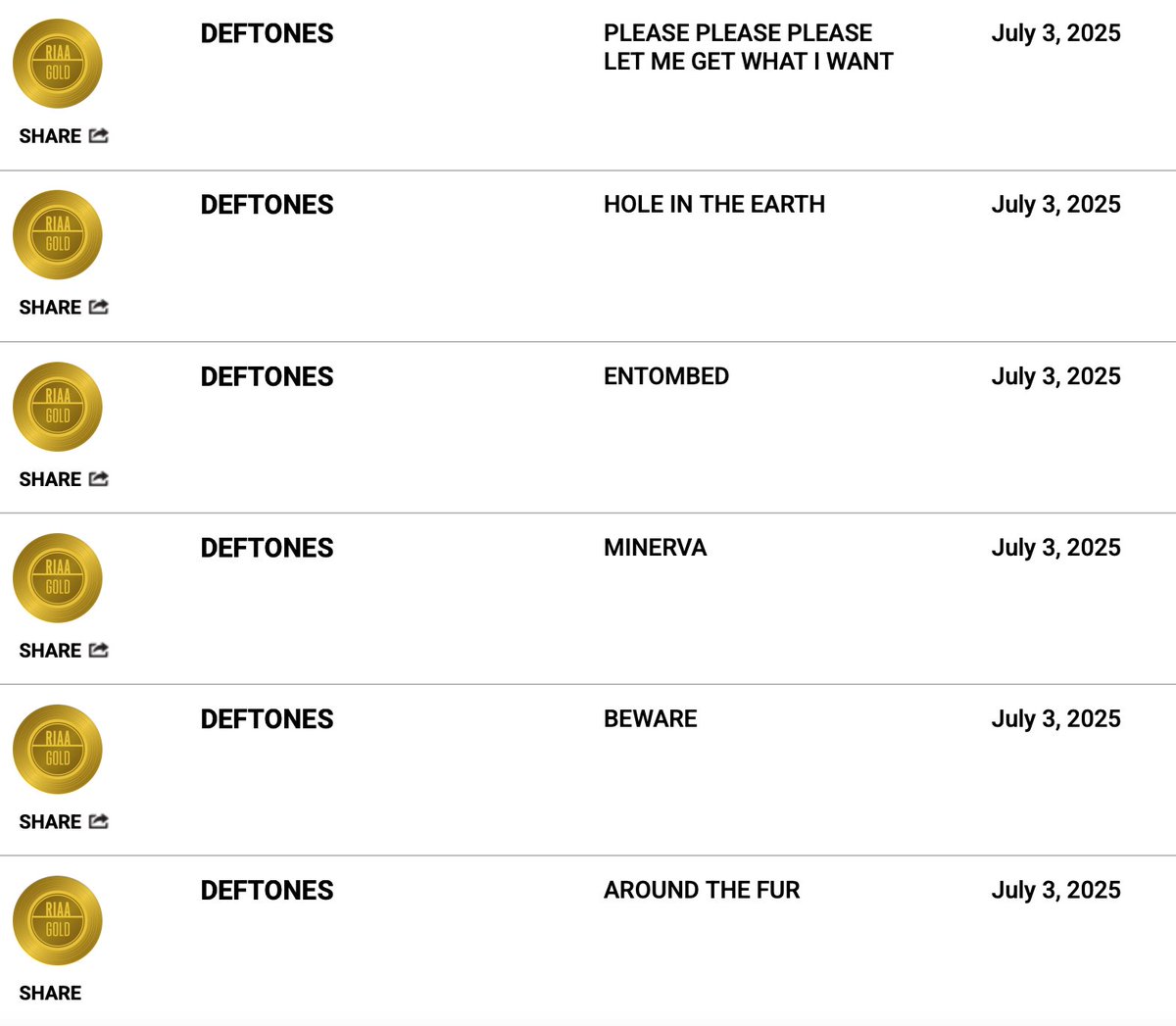 theindyreview's tweet image. Big congrats to the @deftones as a slew of their singles achieve new @RIAA #gold #platinum and #multiplatinum achievements!