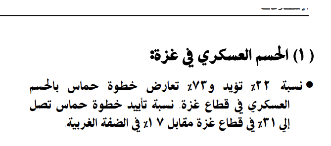 PCPSR Poll – September 2007: 73% of Palestinians opposed Hamas’s bloody coup in Gaza.

When Hamas won 44% of the vote in the 2006 parliamentary elections, it wasn’t a mandate for armed rule. 

They ran under the banner of “Change and Reform”—but the change they brought was