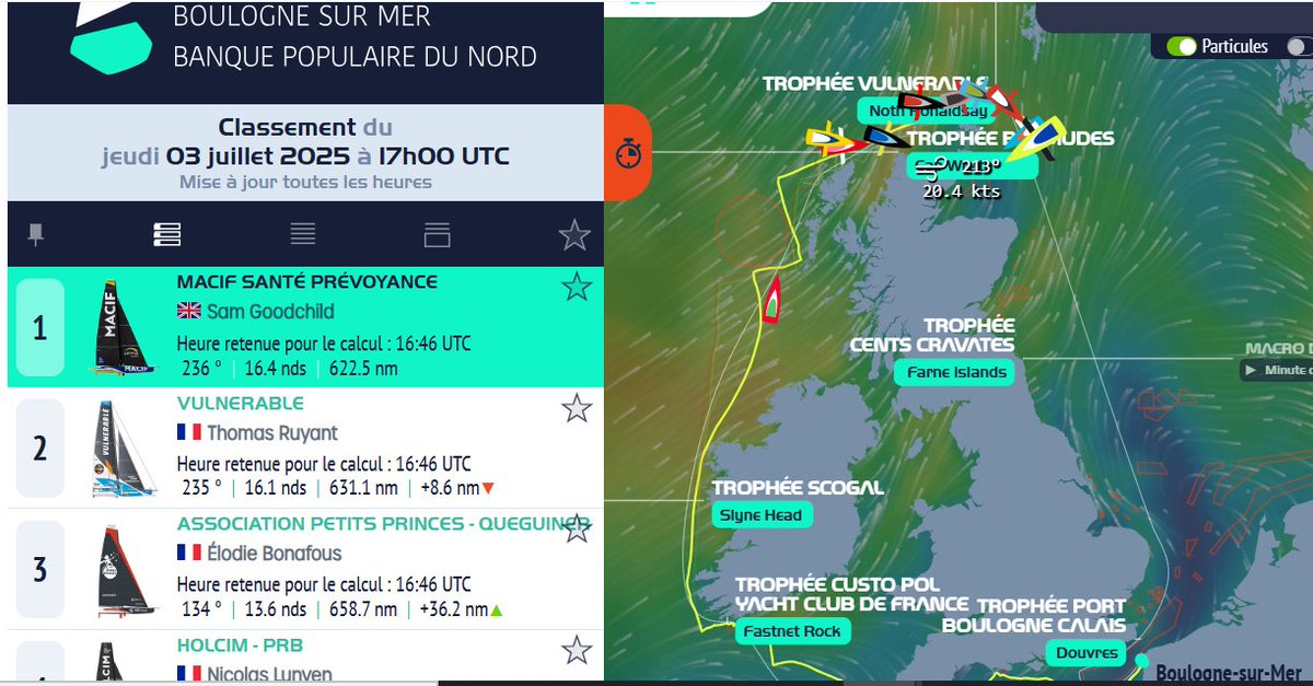 La Course des caps à mi-parcours : Sam Goodchild (Macif) et Thomas Ruyant (Vulnérable) mènent les débats letelegramme.fr/sports/voile/l… via <a href="/LeTelegramme/">Le Télégramme</a> <a href="/ImocaGS/">IMOCAGlobeSeries</a> <a href="/ImocaMacif/">Imoca MACIF Santé Prévoyance</a> <a href="/ThomasRuyant/">Thomas Ruyant</a>