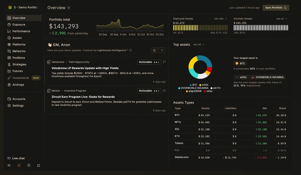angel.apt π (@angelataptos) on Twitter photo Its great to see a solid portfolio tracker come live on Aptos. <a href="/LighthouseOne_/">Lighthouse.one</a> users will be able to track their assets on 100 + accounts, on over 40 chains and DEXs, including Aptos. They have a seven day trial for users to check out the platform. Its great to see a solid portfolio tracker come live on Aptos. <a href="/LighthouseOne_/">Lighthouse.one</a> users will be able to track their assets on 100 + accounts, on over 40 chains and DEXs, including Aptos. They have a seven day trial for users to check out the platform.
