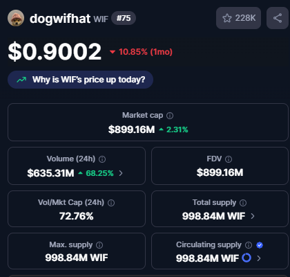 Dogwifhat tweet media