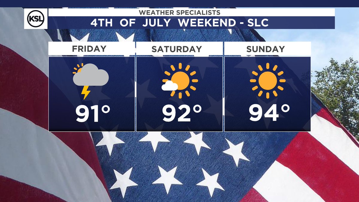 4TH OF JULY FORECAST: I've refreshed the going forecast with t-storm chances and wind in there for your 4th! Southern Utah is dry and sunny.