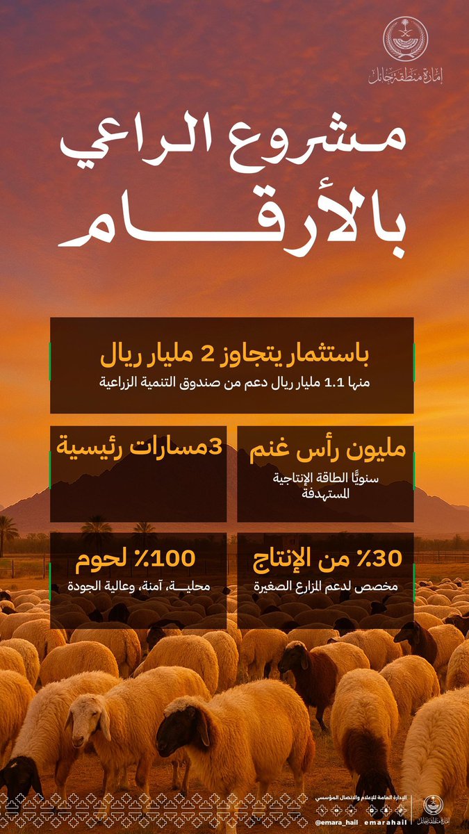 برعاية كريمة من #سمو_امير_حائل وبحضور معالي وزير البيئة والمياه والزراعة وضع حجر الاساس لاحد اكبر مشاريع الانتاج الحيواني بهدف تنمية قطاع الثروة وانتاج اللحوم الحمراء ودعم صغار المربين والمحافظة على السلالات المحلية باستثمار تجاوز ال2 مليار ريال لإنتاج مليون رأس سنويا. 
نجاح كبير