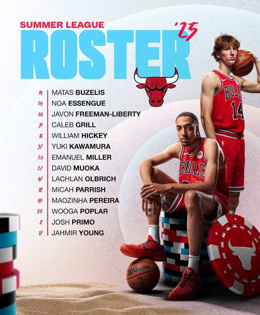 Chicago Bulls LATAM (@bullsuru) on Twitter photo Confirmada la plantilla de los Bulls para la próxima Summer League en Las Vegas.
Como ya se había hecho oficial, Matas Buzelis irá a la cabeza junto a los novatos Essengue y Olbrich, más la compañía del brasileño Mãozinha y algunos viejos conocidos.
DALE BULLS.
📸:<a href="/chicagobulls/">Chicago Bulls</a> Confirmada la plantilla de los Bulls para la próxima Summer League en Las Vegas.
Como ya se había hecho oficial, Matas Buzelis irá a la cabeza junto a los novatos Essengue y Olbrich, más la compañía del brasileño Mãozinha y algunos viejos conocidos.
DALE BULLS.
📸:<a href="/chicagobulls/">Chicago Bulls</a>