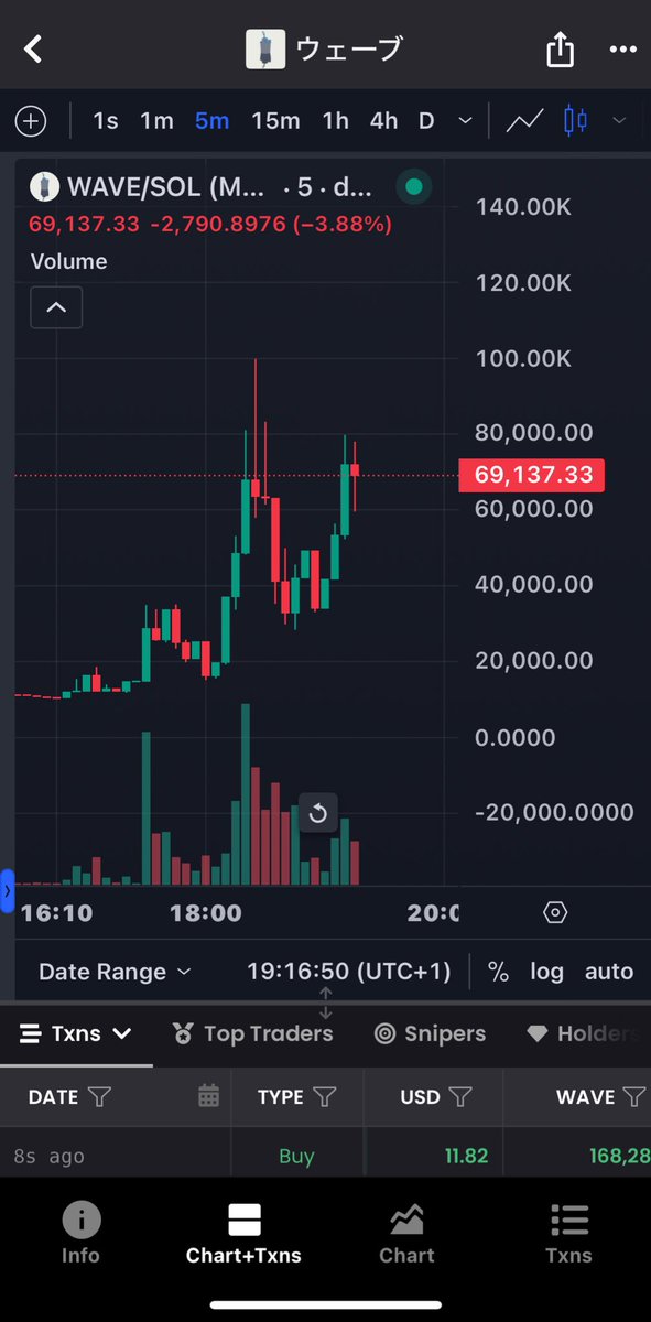 From here you all know what’s coming next kick of 69k to 500k!

Watch it moon