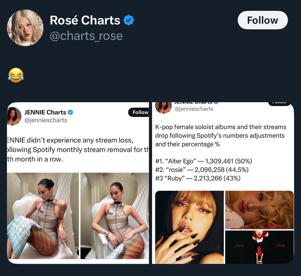 JENNIE Charts tweet media