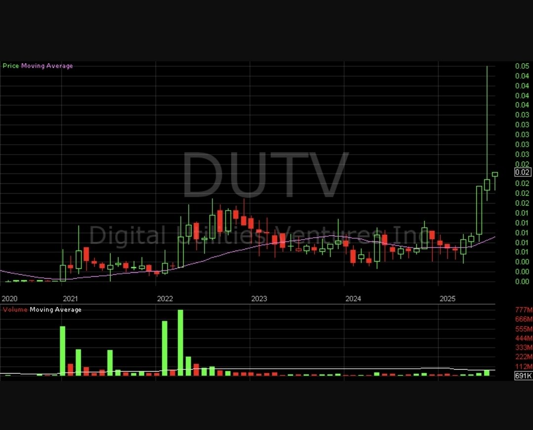User862521121's tweet photo. ⏳️ $DUTV 🍏🧨

#StocksToWatch 
#Blink 
#Multi2025 
#OTC to
#Nasdaq https://t.co/C8QJOBLiu8