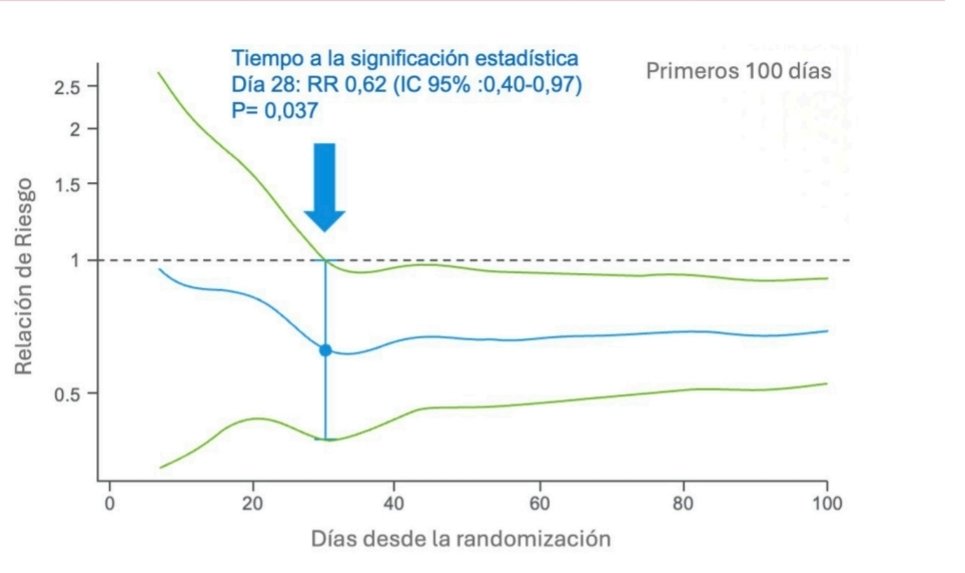 Consejo IC HTP (@htp_ic) on Twitter photo 📣 Nuevas recomendaciones conjuntas SAC FAC sobre antagonistas mineralocorticoides
▶️ Mecanismo de nuevos antagonistas
▶️ Beneficio cardiorrenometabólico
▶️ Indicaciones en Insuficiencia Cardíaca
🔗 Link:
sac.org.ar/wp-content/upl…
<a href="/SAC_54/">Sociedad Argentina de Cardiología</a> <a href="/SACJoven/">SACJoven</a> <a href="/SACcardiometab1/">Consejo de Cardiometabolismo SAC</a> 📣 Nuevas recomendaciones conjuntas SAC FAC sobre antagonistas mineralocorticoides
▶️ Mecanismo de nuevos antagonistas
▶️ Beneficio cardiorrenometabólico
▶️ Indicaciones en Insuficiencia Cardíaca
🔗 Link:
sac.org.ar/wp-content/upl…
<a href="/SAC_54/">Sociedad Argentina de Cardiología</a> <a href="/SACJoven/">SACJoven</a> <a href="/SACcardiometab1/">Consejo de Cardiometabolismo SAC</a>