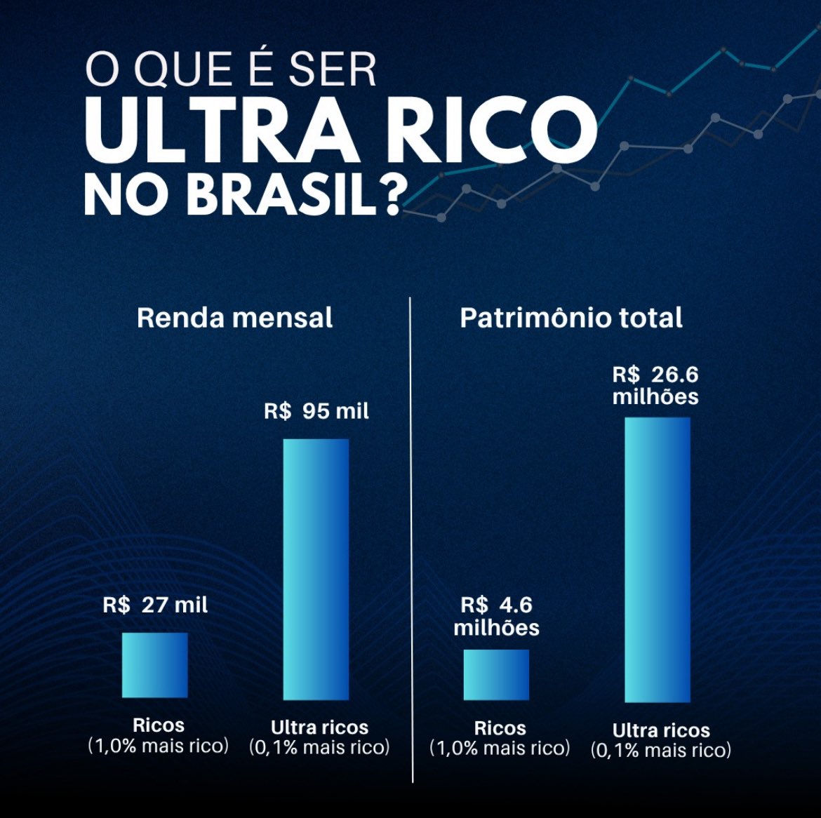 O cara q fez isso aqui só pode estar querendo zoar a turma.

Chega em um fazendeiro que tem 350ha de terra e fala pra ele q ele é “ultra rico” 

Hahahhahaha