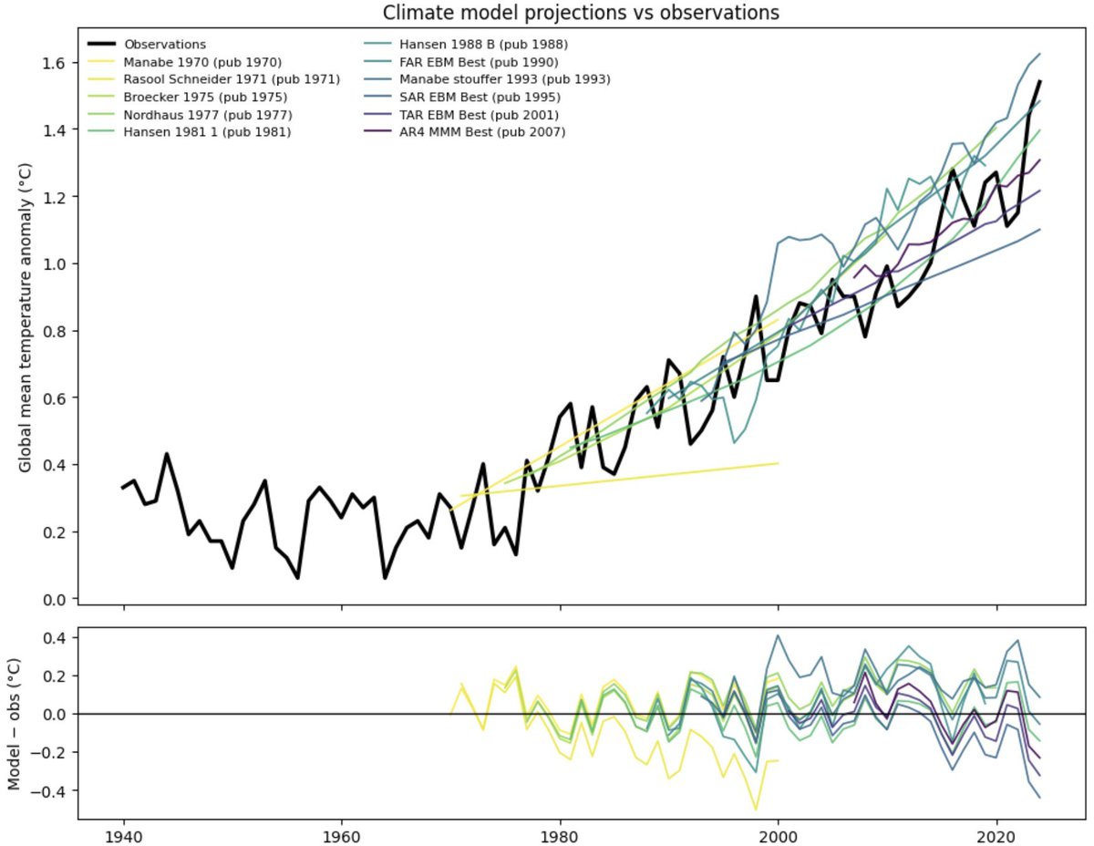 <a href="/cicero6666/">Diablo</a> Um, I'd suggest checking those old computer models mate 😉 agupubs.onlinelibrary.wiley.com/doi/full/10.10…