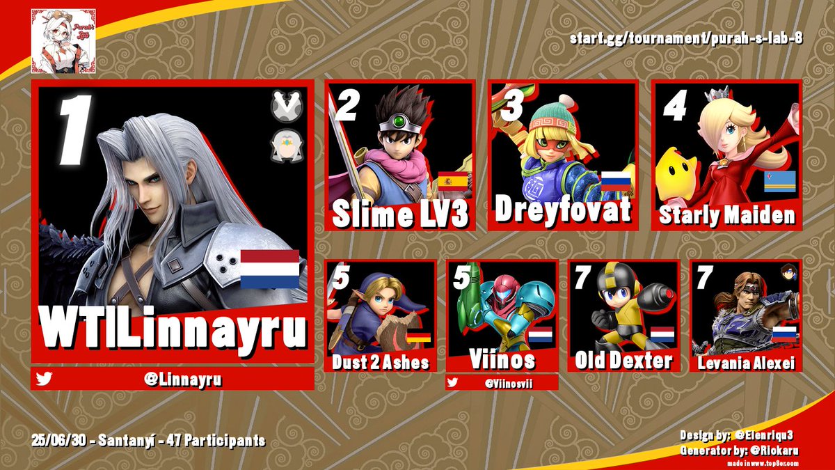 Purah's Lab🧪 Tournament

Congrats!
1. <a href="/Linnayru/">WT / Linnayru</a> 
2. Slime LV3
3. Dreyfovat
4. Starley Maiden
5. Dust 2 Ashes &amp; <a href="/Viinosvii/">Viinos // Alola Wave // Purah's Lab</a> 
7. Old Dexter &amp; Levania Alexei

start.gg/tournament/pur…