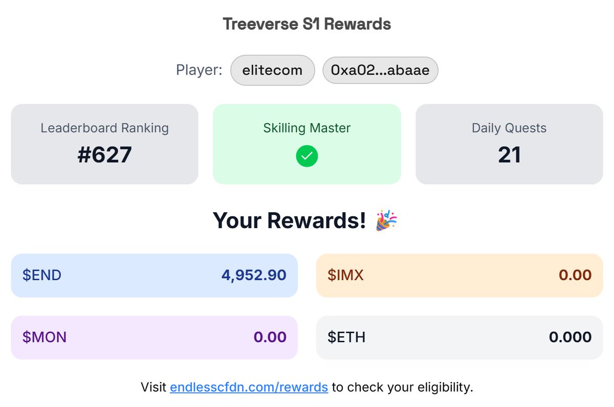 Treeverse Season 1 rewards are out! 🌳🏆

You can now check them,  hopefully the $END price holds strong and brings solid gains for everyone.👊

Excited to see what Season 2 brings! 🚀

<a href="/TheTreeverse/">Treeverse</a>

#Treeverse #NFTGaming #Web3 #airdrop #season1